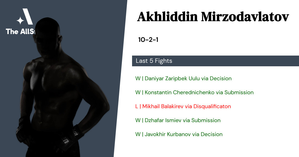 Recent form for Akhliddin Mirzodavlatov
