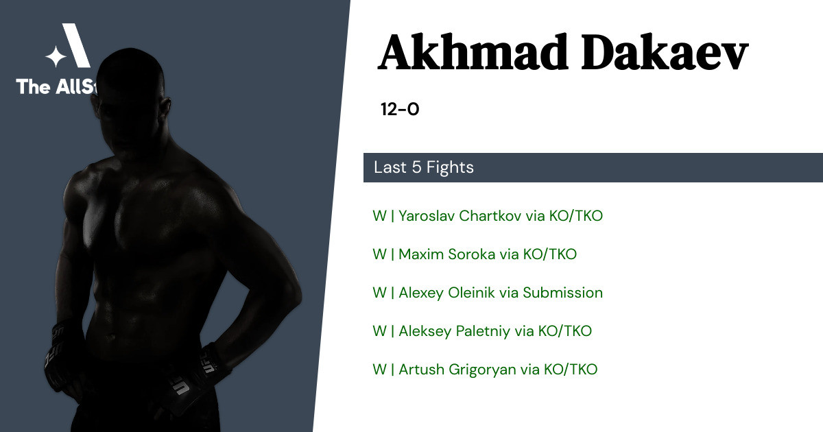 Recent form for Akhmad Dakaev