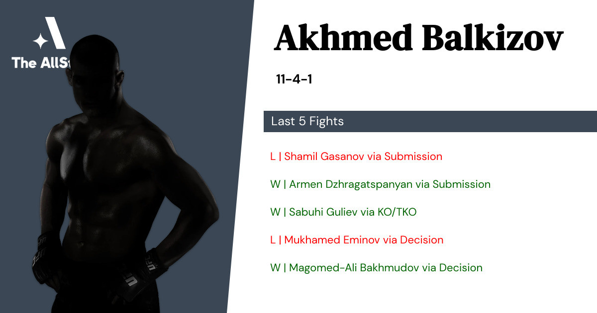 Recent form for Akhmed Balkizov