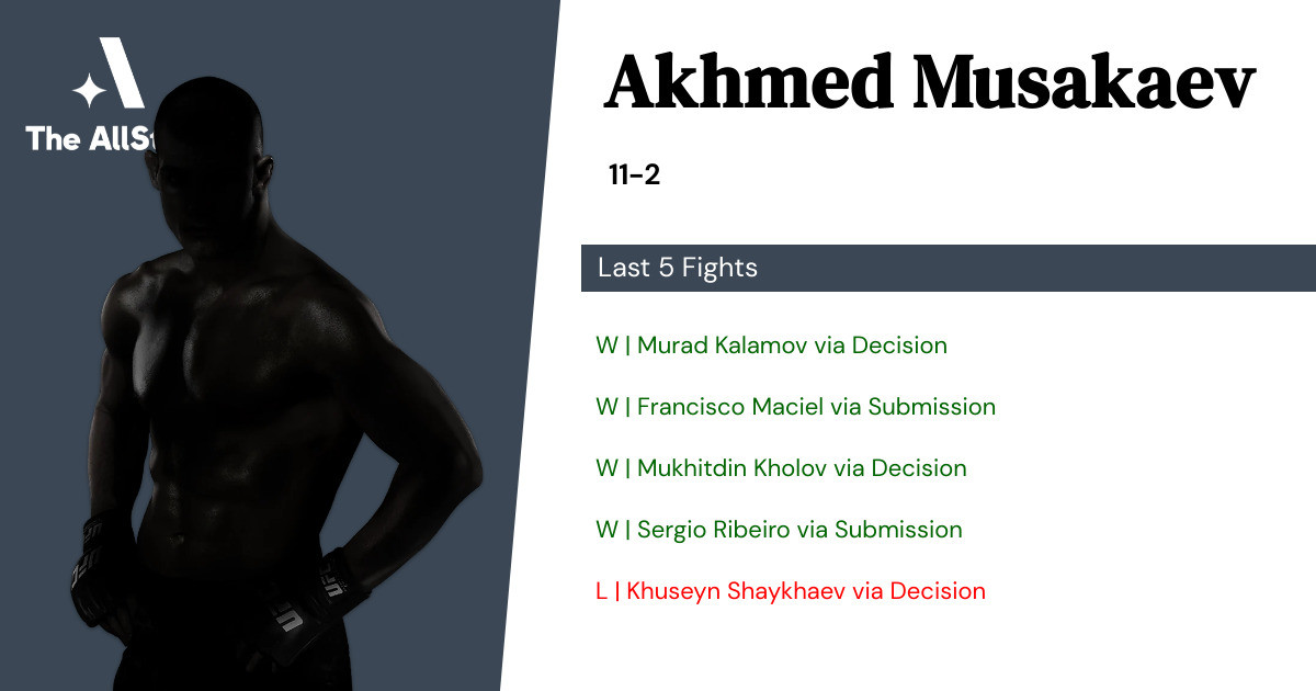 Recent form for Akhmed Musakaev