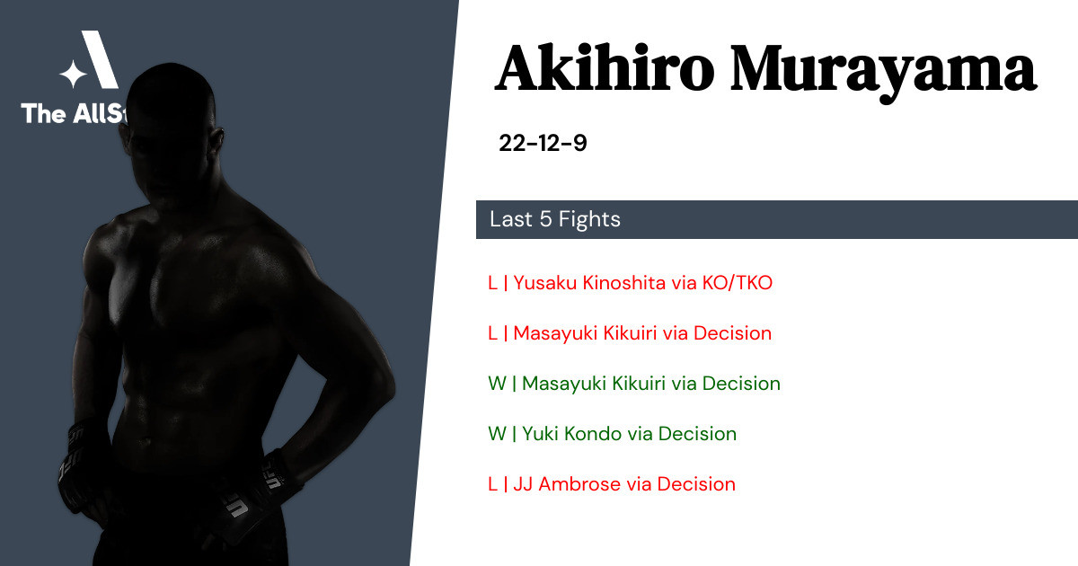 Recent form for Akihiro Murayama