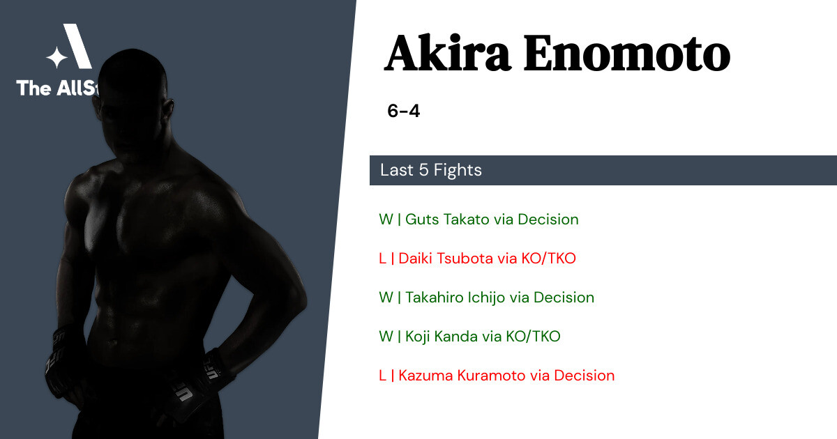 Recent form for Akira Enomoto