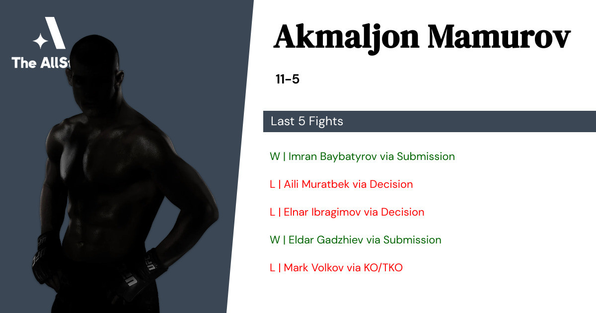 Recent form for Akmaljon Mamurov