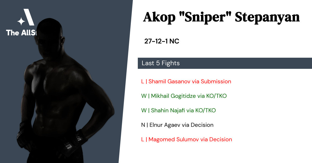Recent form for Akop Stepanyan