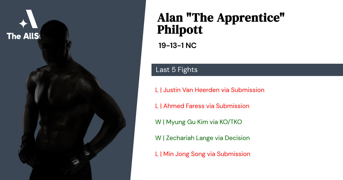 Recent form for Alan Philpott