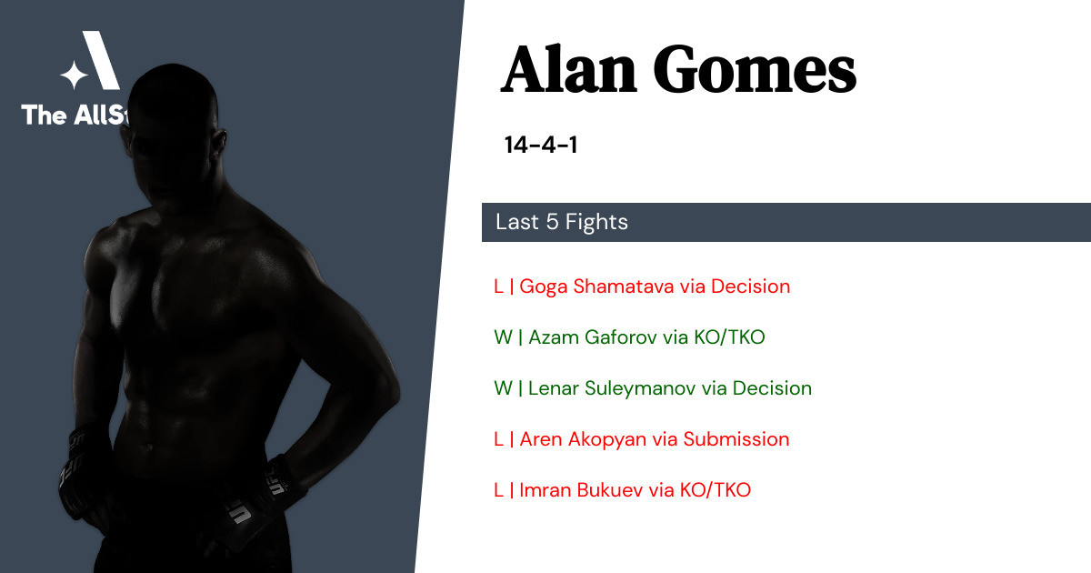 Recent form for Alan Gomes