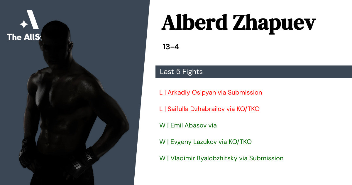Recent form for Alberd Zhapuev