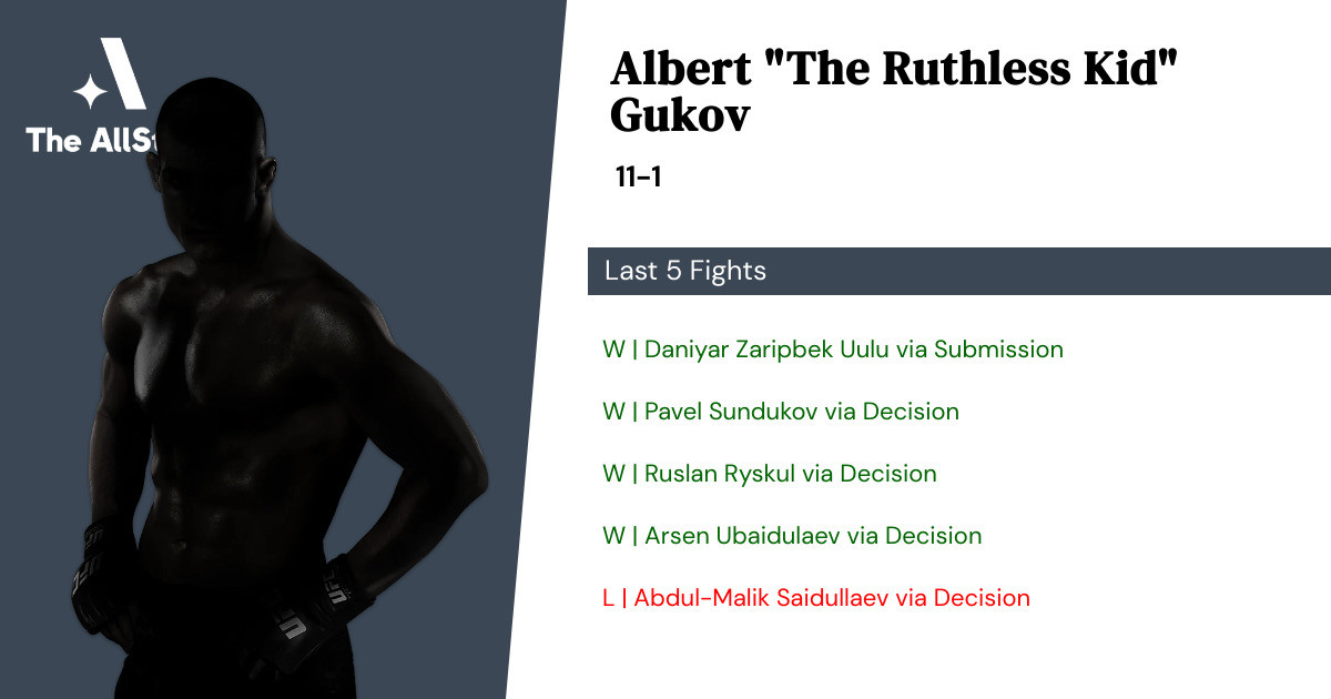 Recent form for Albert Gukov