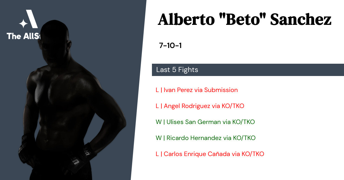 Recent form for Alberto Sanchez