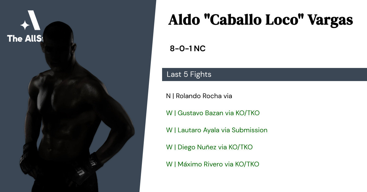 Recent form for Aldo Vargas