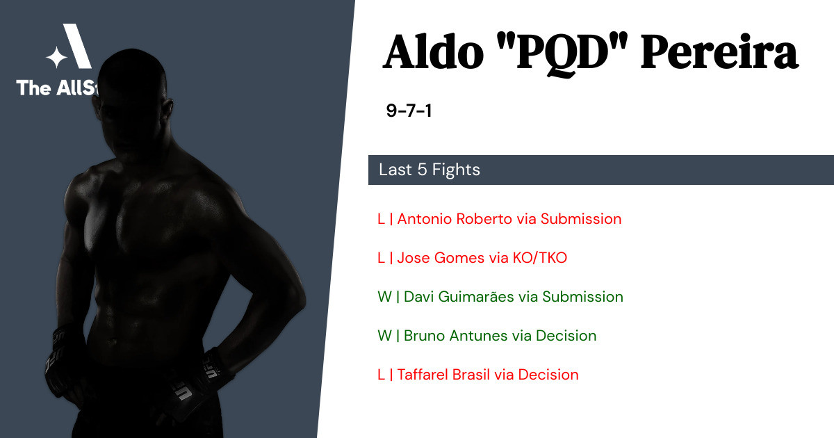 Recent form for Aldo Pereira