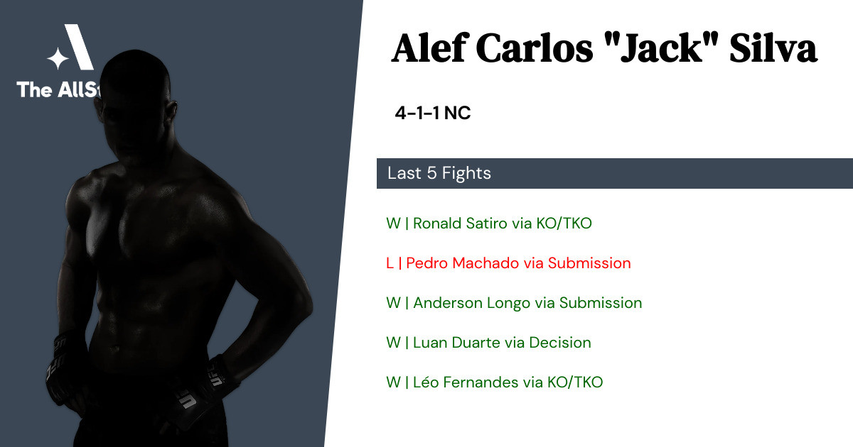 Recent form for Alef Carlos Silva
