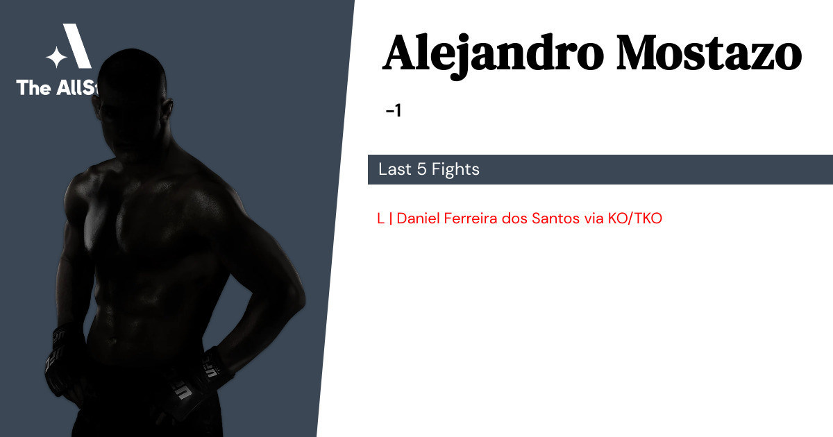 Recent form for Alejandro Mostazo