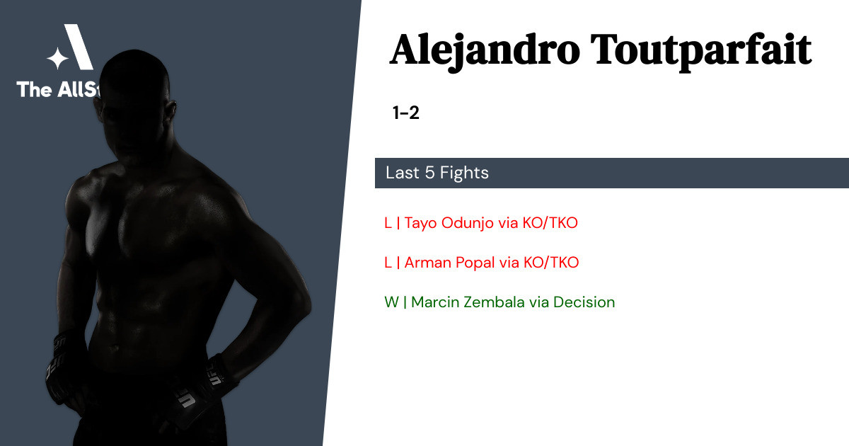 Recent form for Alejandro Toutparfait