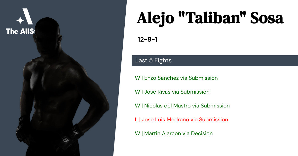 Recent form for Alejo Sosa
