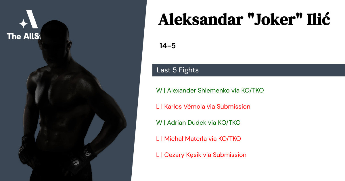 Recent form for Aleksandar Ilić