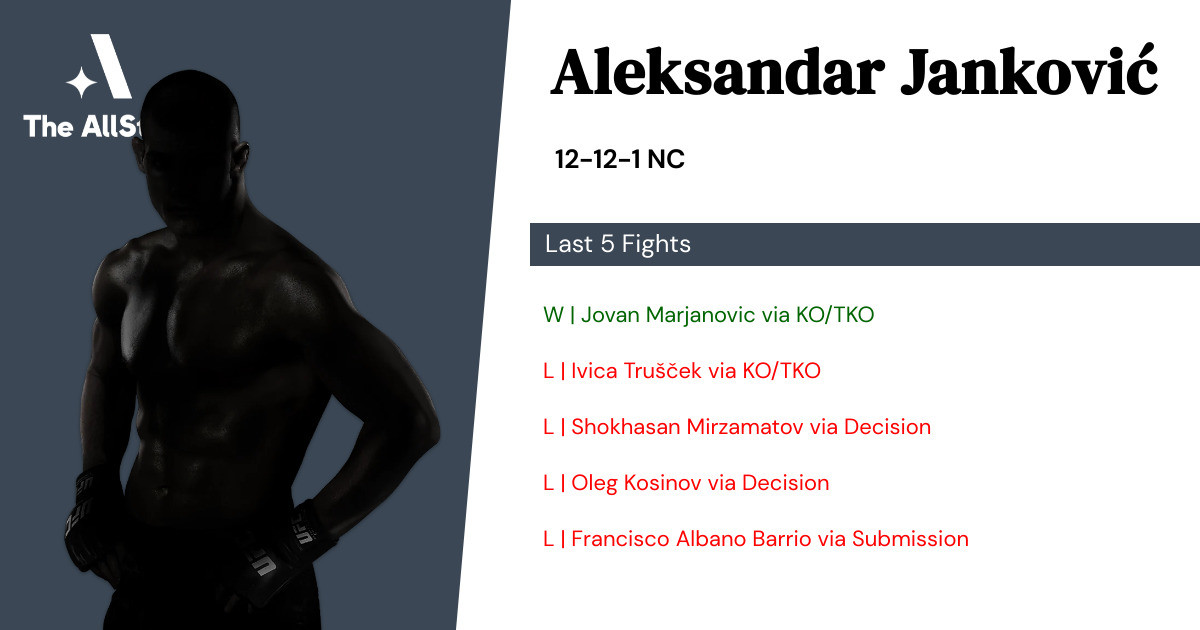 Recent form for Aleksandar Janković
