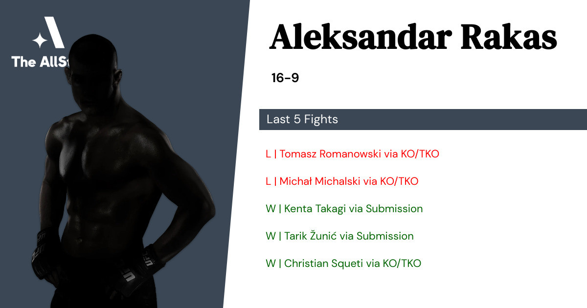 Recent form for Aleksandar Rakas
