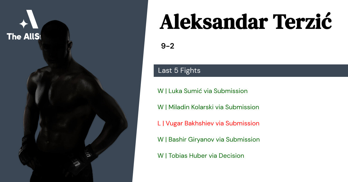 Recent form for Aleksandar Terzić