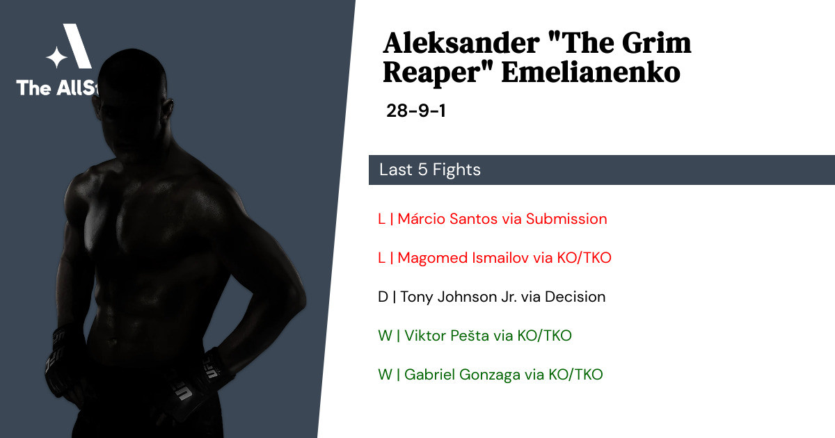 Recent form for Aleksander Emelianenko