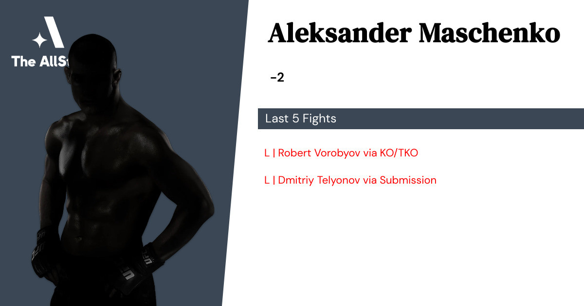 Recent form for Aleksander Maschenko