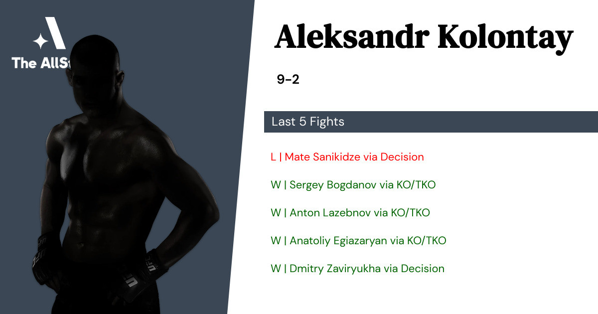 Recent form for Aleksandr Kolontay