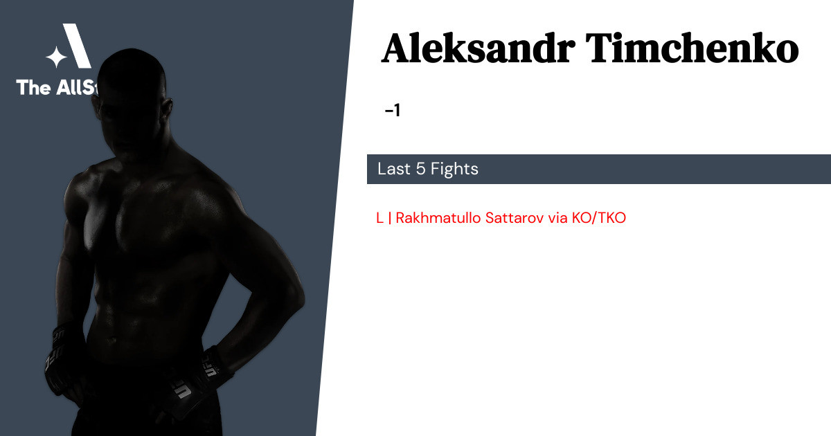 Recent form for Aleksandr Timchenko