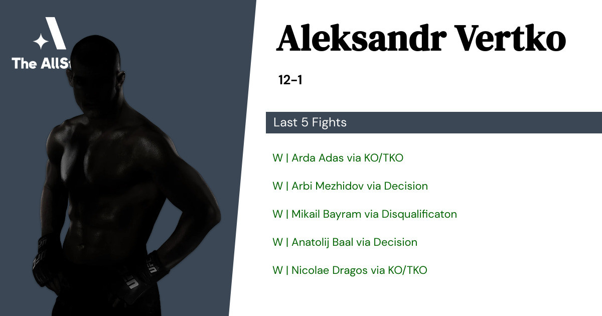 Recent form for Aleksandr Vertko