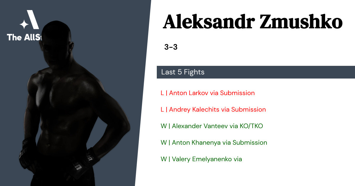 Recent form for Aleksandr Zmushko