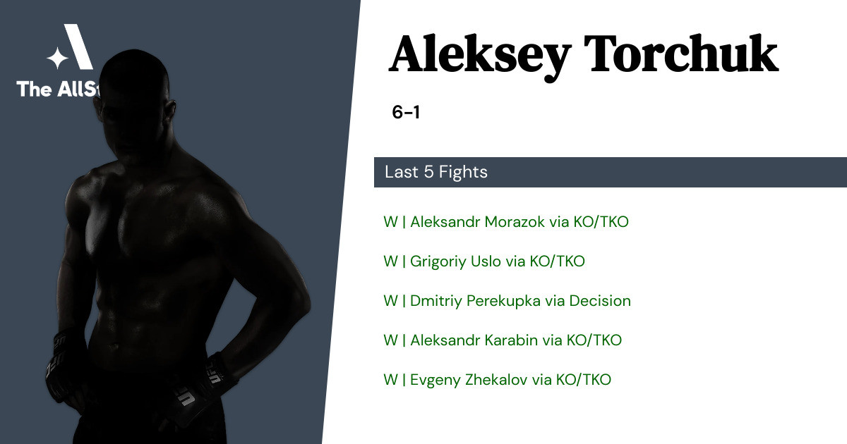 Recent form for Aleksey Torchuk