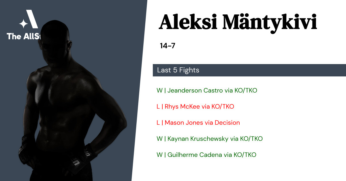Recent form for Aleksi Mäntykivi