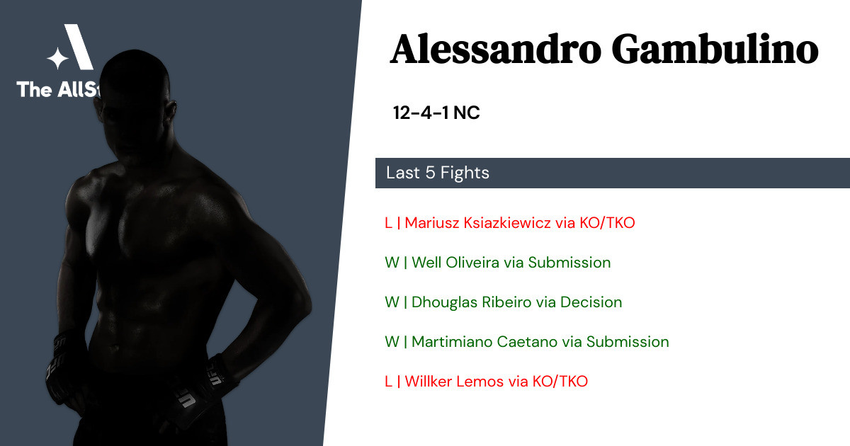 Recent form for Alessandro Gambulino