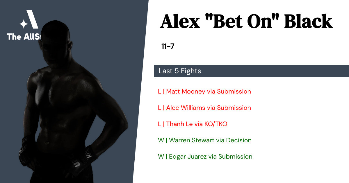 Recent form for Alex Black