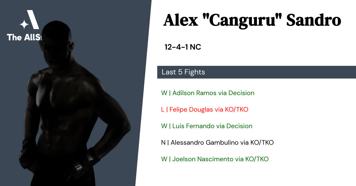 Recent form for Alex Sandro