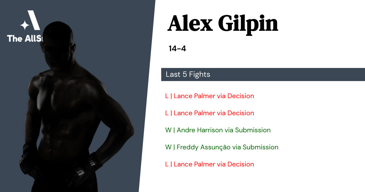 Recent form for Alex Gilpin