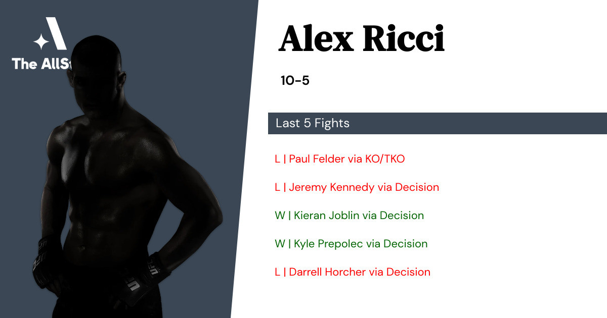 Recent form for Alex Ricci