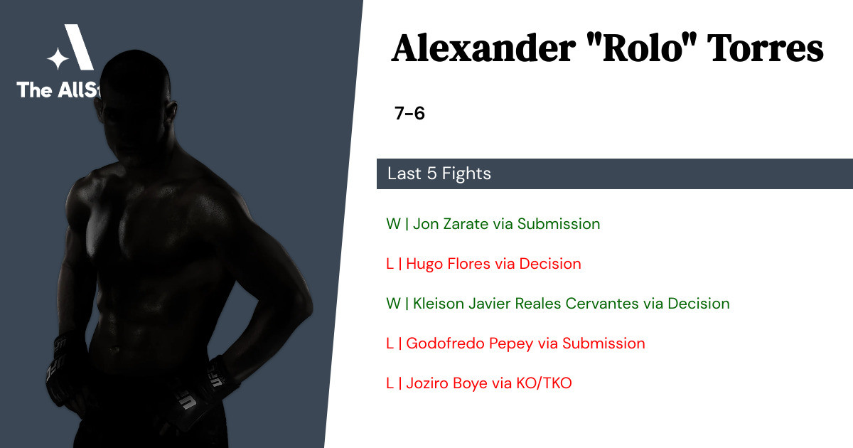 Recent form for Alexander Torres