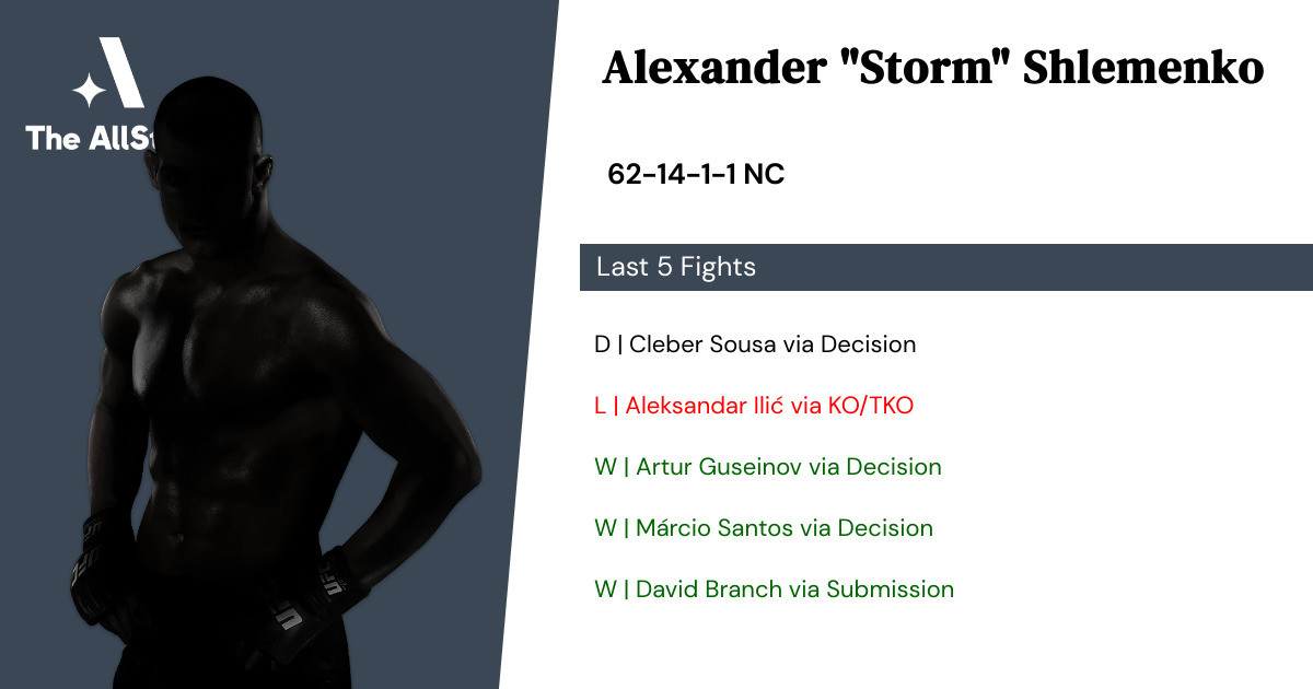 Recent form for Alexander Shlemenko