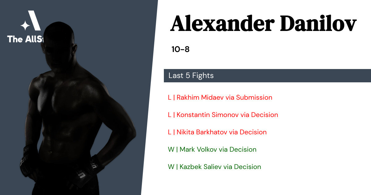 Recent form for Alexander Danilov