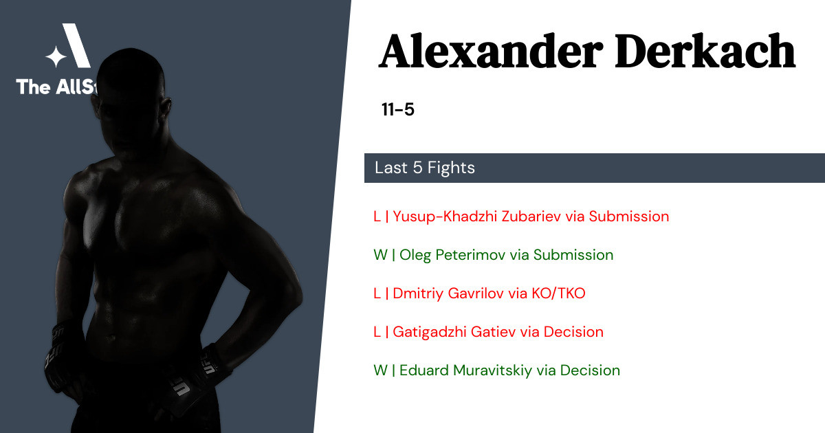 Recent form for Alexander Derkach