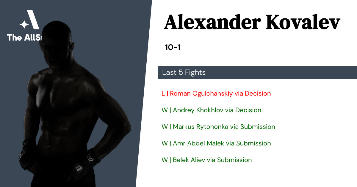 Recent form for Alexander Kovalev