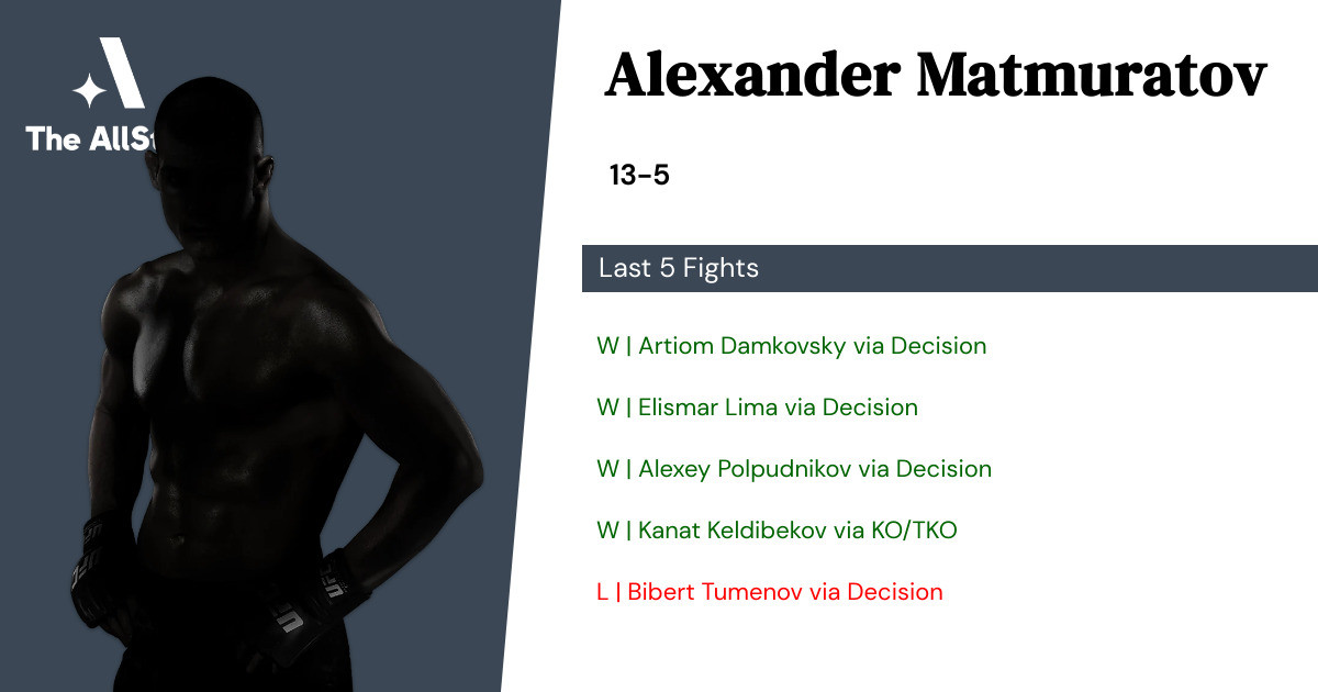 Recent form for Alexander Matmuratov