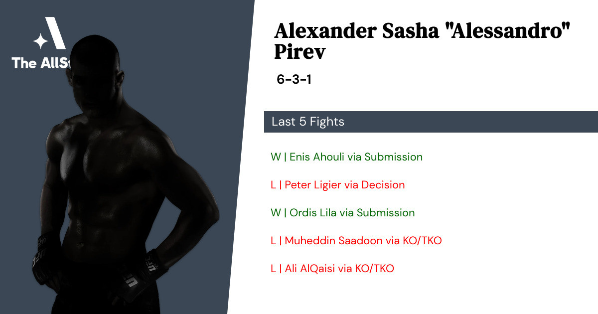 Recent form for Alexander Sasha Pirev