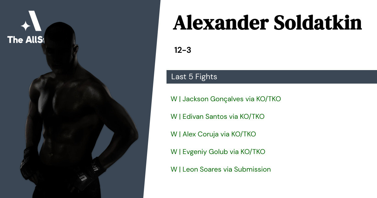 Recent form for Alexander Soldatkin