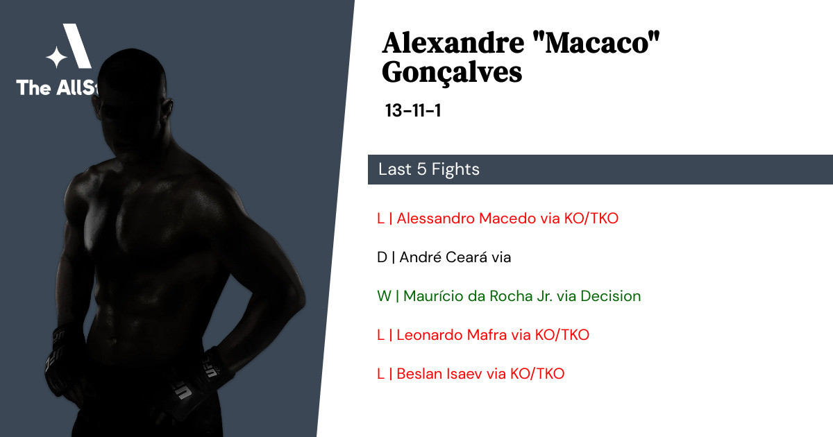 Recent form for Alexandre Gonçalves