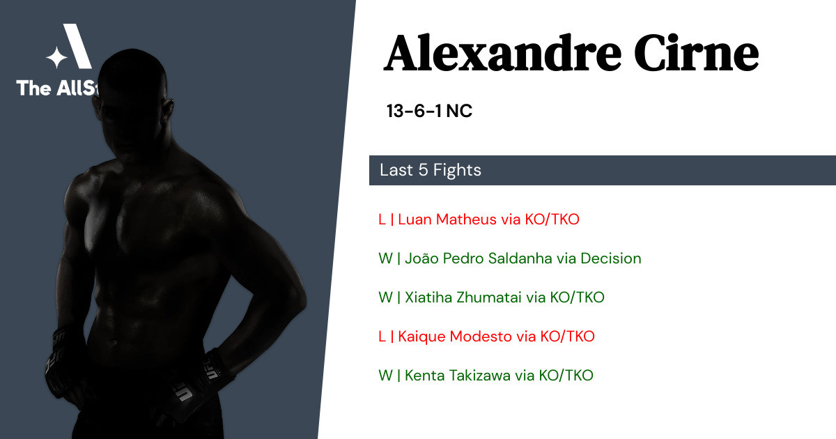 Recent form for Alexandre Cirne