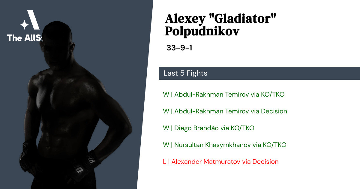 Recent form for Alexey Polpudnikov