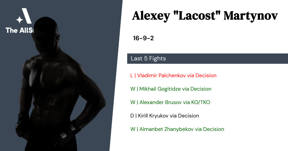 Recent form for Alexey Martynov
