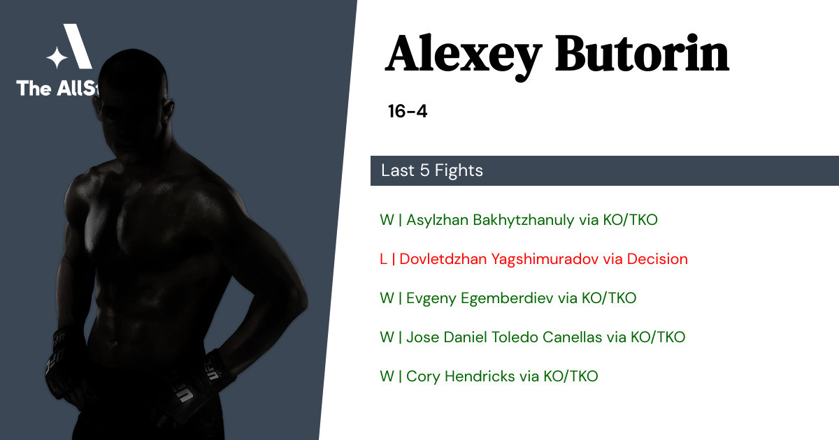 Recent form for Alexey Butorin