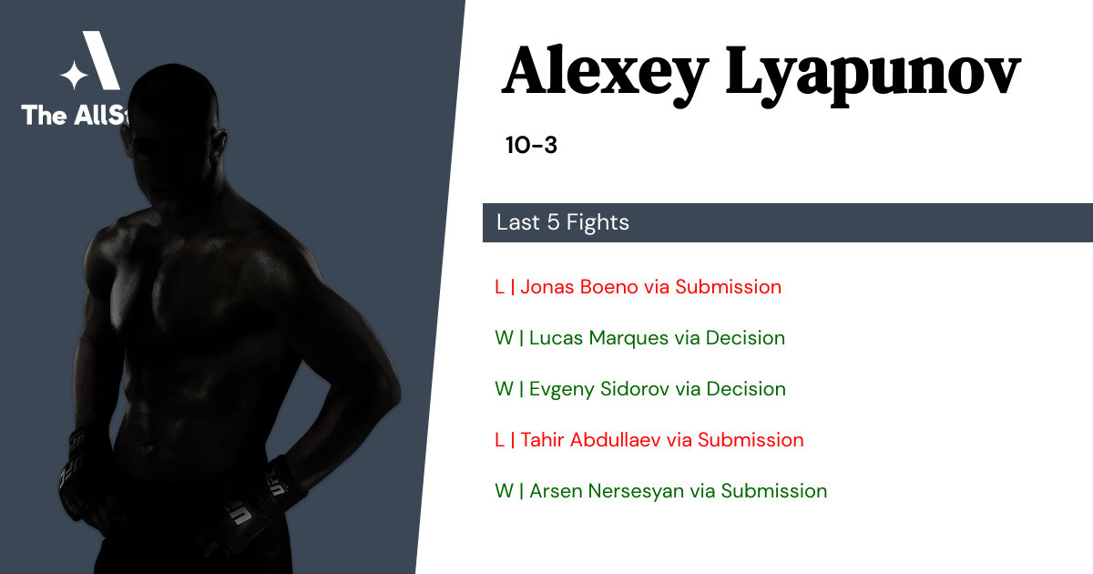 Recent form for Alexey Lyapunov